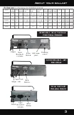 Preview for 3 page of Hydrofarm Phantom PHE1THD Instruction Manual