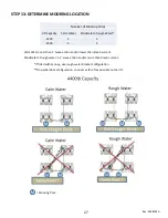 Предварительный просмотр 27 страницы HydroHoist HarborHoist HH-4400 Installation Manual