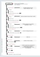 Предварительный просмотр 134 страницы HYDROLAB HLP 10 User Manual