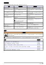 Preview for 173 page of HYDROLAB Surveyor HL User Manual