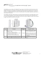 Preview for 2 page of HydroLogic ecospring Installation Manual & Owner'S Manual