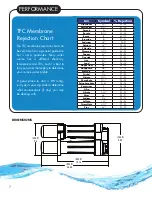 Предварительный просмотр 8 страницы HydroLogic EvolutionRo User Manual