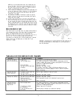 Preview for 9 page of Hydromatic HP33 Owner'S Manual