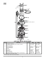 Preview for 10 page of Hydromatic HP33 Owner'S Manual