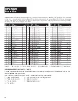 Preview for 8 page of Hydromatic HPGLX200 Installation And Service Manual