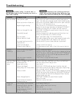 Preview for 7 page of Hydromatic HPGR200-D Owner'S Manual