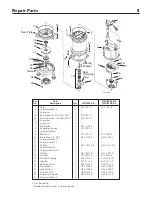 Preview for 8 page of Hydromatic HPGR200-D Owner'S Manual