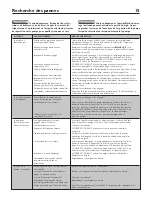 Preview for 15 page of Hydromatic HPGR200-D Owner'S Manual