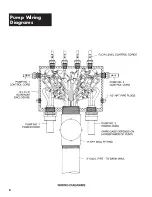 Предварительный просмотр 8 страницы Hydromatic SPX50 Installation And Service Manual