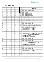 Preview for 45 page of HydroMatik FlexLine FLE05 Manual