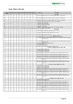 Preview for 46 page of HydroMatik FlexLine FLE05 Manual