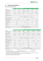 Preview for 48 page of HydroMatik FlexLine FLE05 Manual