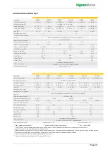 Preview for 49 page of HydroMatik FlexLine FLE05 Manual