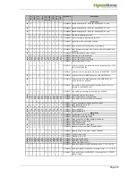 Preview for 68 page of HydroMatik HeaterCompact Manual