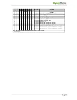 Preview for 70 page of HydroMatik HeaterCompact Manual