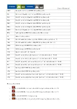 Preview for 31 page of Hydronic IPG108D User Manual