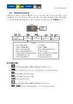 Preview for 33 page of Hydronic IPG108D User Manual