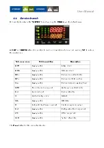 Preview for 35 page of Hydronic IPG108D User Manual