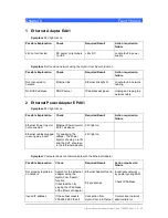 Preview for 33 page of Hydronix Ethernet Adapter User Manual