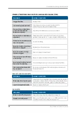 Preview for 20 page of Hydronix Hydro Guard HDGT-45 Installation Instructions Manual