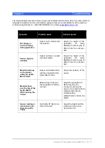 Preview for 21 page of Hydronix Hydro-MIX XT Skid Installation Manual