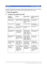 Preview for 43 page of Hydronix Hydro-Mix Configuration And Calibration Manual