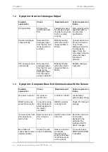 Preview for 44 page of Hydronix Hydro-Mix Configuration And Calibration Manual