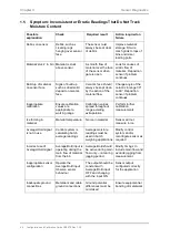 Preview for 46 page of Hydronix Hydro-Mix Configuration And Calibration Manual