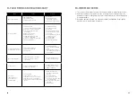 Preview for 8 page of HYDROO 20HQX-1 Operation Manual