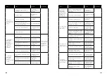 Preview for 71 page of HYDROO VDROO Series Installation, Operation And Maintenance Manual