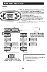 Предварительный просмотр 32 страницы HydroQuip 8800 BP Series Installation & Operation Manual