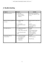 Preview for 14 page of HYDROSCAND H24BASIC User Manual