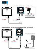 Предварительный просмотр 14 страницы hydrotab 3DHC Operation Manual