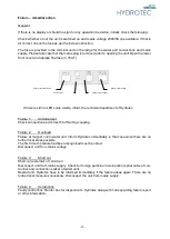 Preview for 10 page of Hydrotec HY-MAG Competition Operating Instructions Manual