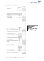 Предварительный просмотр 55 страницы Hydrotec HydroDOS HD550G Operation And Maintenance Manual