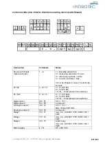 Предварительный просмотр 57 страницы Hydrotec HydroDOS HD550G Operation And Maintenance Manual