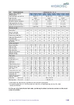 Preview for 16 page of Hydrotec HYDROION VAD 125-CS 1 Operating And Maintenance Manual