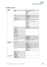 Preview for 49 page of Hydrotec HYDROION VAD 125-CS 1 Operating And Maintenance Manual