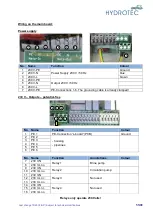 Preview for 55 page of Hydrotec HYDROION VAD 125-CS 1 Operating And Maintenance Manual