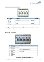 Preview for 56 page of Hydrotec HYDROION VAD 125-CS 1 Operating And Maintenance Manual