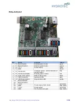 Preview for 57 page of Hydrotec HYDROION VAD 125-CS 1 Operating And Maintenance Manual