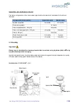 Preview for 77 page of Hydrotec HYDROION VAD 125-CS 1 Operating And Maintenance Manual