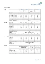 Предварительный просмотр 15 страницы Hydrotec HYDROWELL Compact 10E Operating And Maintenance Manual