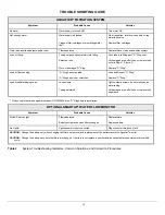 Preview for 18 page of Hydrotech 10401 Owner'S Manual