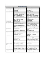 Предварительный просмотр 22 страницы Hydrotech 785 MBTO Owner'S Manual