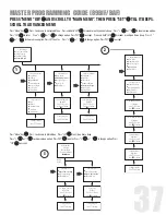 Предварительный просмотр 37 страницы Hydrotech 89 BAF Owner'S Manual