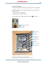 Preview for 13 page of Hydrotech HDF501 Series Operation And Maintenance