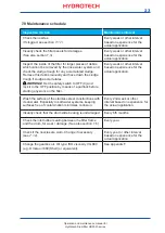 Preview for 23 page of Hydrotech HDF501 Series Operation And Maintenance