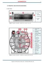 Preview for 7 page of Hydrotech HSF2600 Series Operation & Maintenance Manual