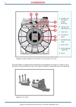 Preview for 8 page of Hydrotech HSF2600 Series Operation & Maintenance Manual